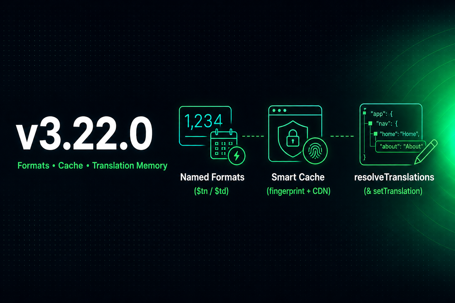 v3.22.0 release