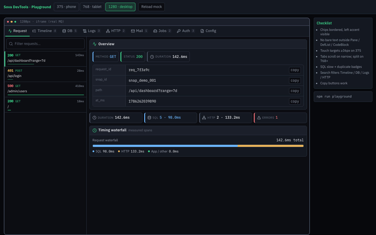 Request tab