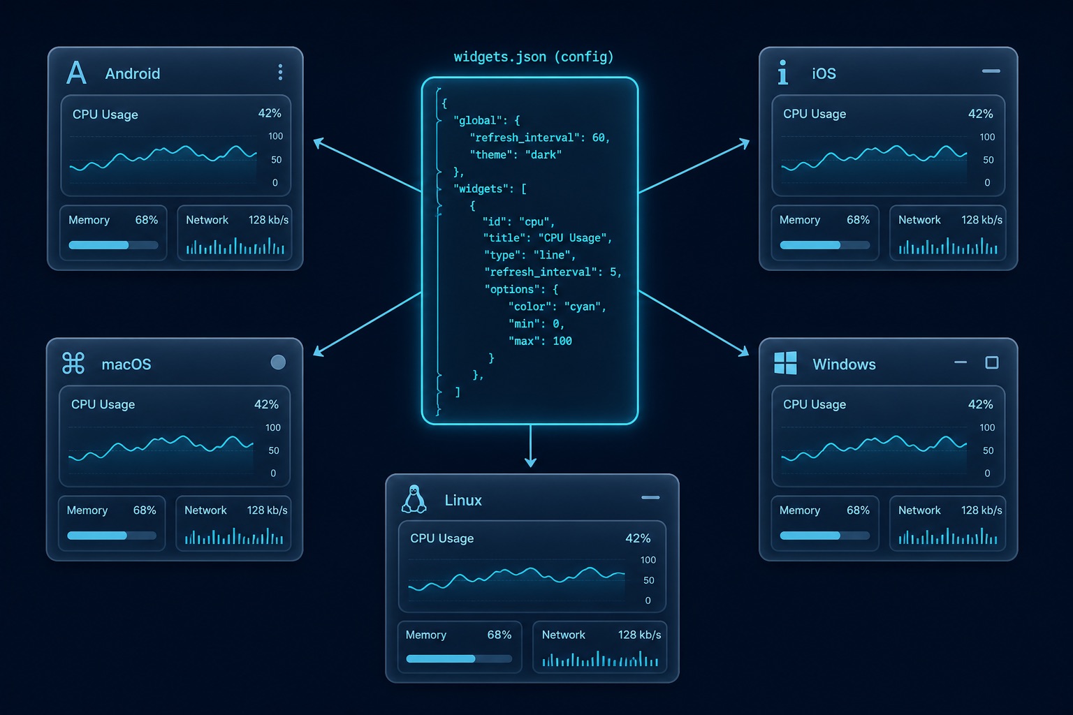 Widget IR elements across platforms