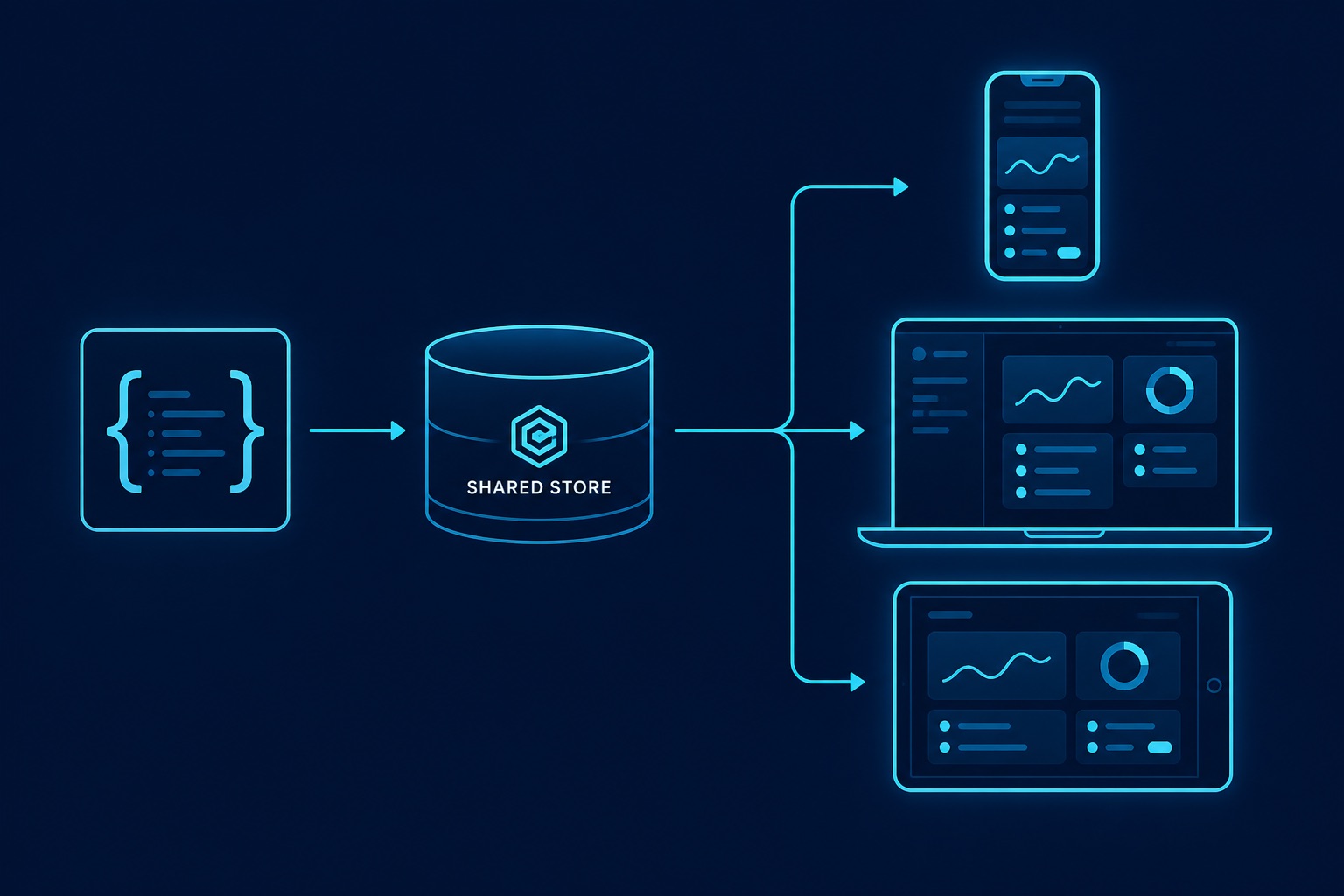 From one JSON config to native widget surfaces