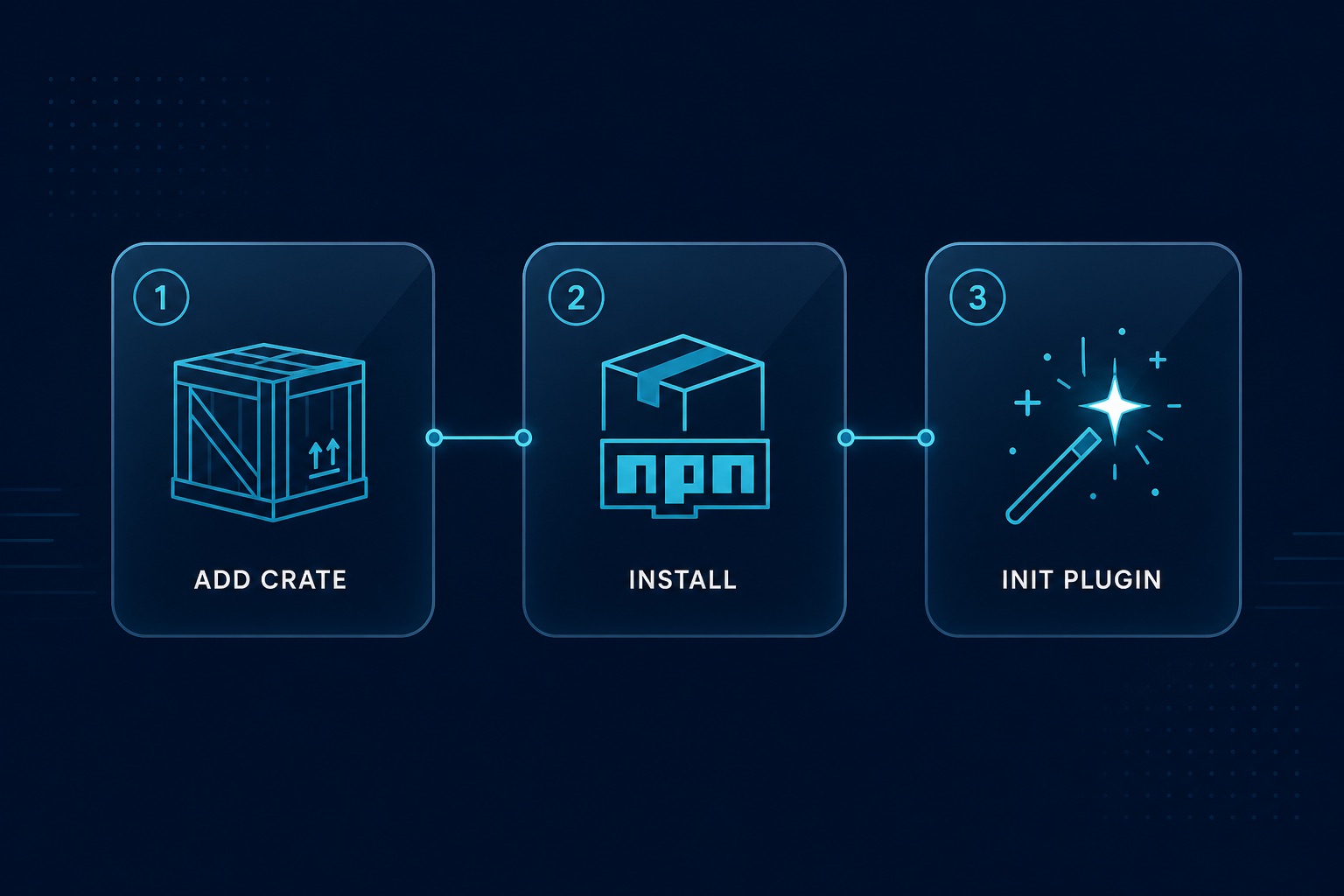 Install steps: Cargo, npm, plugin init