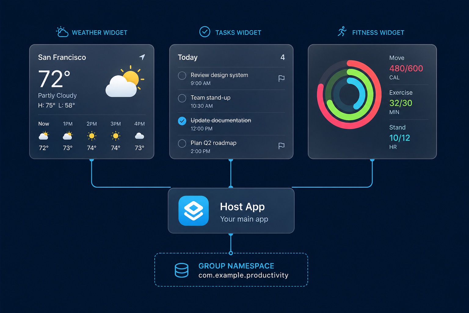 One host driving multiple widgets