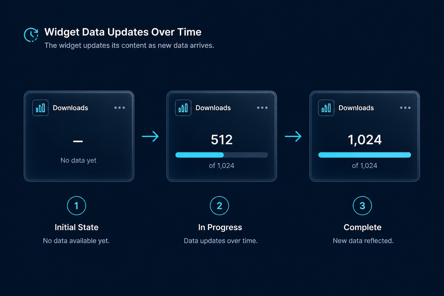 Host updating widgets from background Rust code