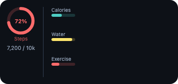 progress (fitness.medium)